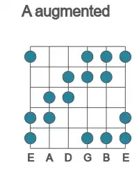 Guitar scale for augmented in position 1